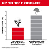 Milwaukee 48-73-1665 BOLT Gray Full Brim Safety Helmet – Type 2, Class E