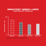 Milwaukee 3632-21 M12 Green 360-Degree 3-Plane Laser Kit