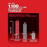 Milwaukee 2769-20 M18 FUEL 1/2 in. Extended Anvil Controlled Torque Impact Wrench with ONE-KEY