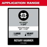 Milwaukee 2718-22HD M18 FUEL 1-3/4 in. SDS Max Rotary Hammer with One Key Two HD12.0 Battery Kit