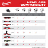 Milwaukee 2118-21 BOLT REDLITHIUM USB Headlamp