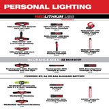 Milwaukee 2012R Rechargeable Magnetic Headlamp And Task Light