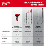 Milwaukee 3577-21 M12 TRAPSNAKE 2-Tool Combo Kit