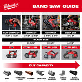 Milwaukee 2929-20 M18 FUEL Deep Cut Band Saw