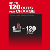 Milwaukee 2527-21 M12 FUEL HATCHET 6 in. Pruning Saw Kit
