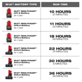 Milwaukee 2951-20 M12 Radio + Charger