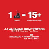 Milwaukee 3632-21 M12 Green 360-Degree 3-Plane Laser Kit
