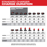 Milwaukee 48-59-1810 M18 & M12 DC Charger