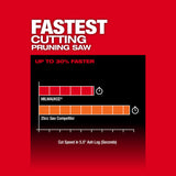 Milwaukee 3004-20 M18 FUEL HATCHET 8" Pruning Saw