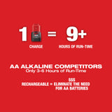 Milwaukee 3624-20 M12 Green Laser â€“ Cross Line & 4-Points