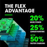 FLEX FX0411-1C 24V 5.0Ah LITHIUM-ION STARTER KIT