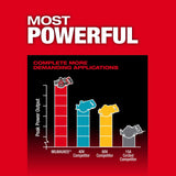 Milwaukee 2930-20 M18 FUEL 7-1/4" Rear Handle Circular Saw