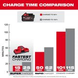 Milwaukee 48-11-1861P M18 REDLITHIUM FORGE XC6.0 Battery (2-Pack)